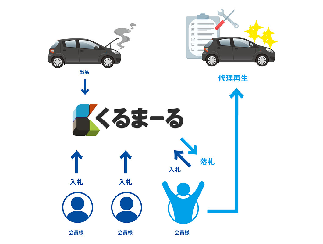 サステナブルの取り組み